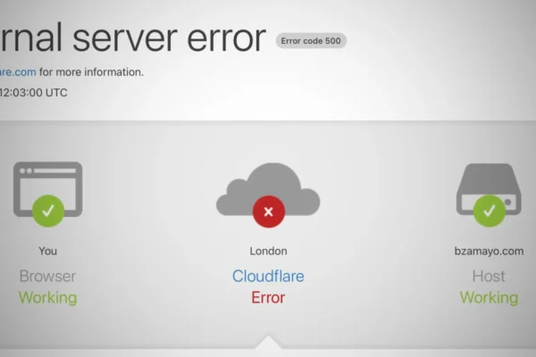 cloudflare down