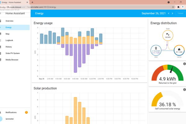 home assistant fotovoltaico